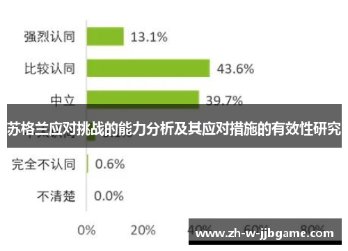 苏格兰应对挑战的能力分析及其应对措施的有效性研究