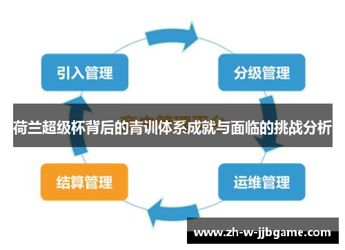 荷兰超级杯背后的青训体系成就与面临的挑战分析 荷兰超级杯背后的青训体系成就与面临的挑战分析