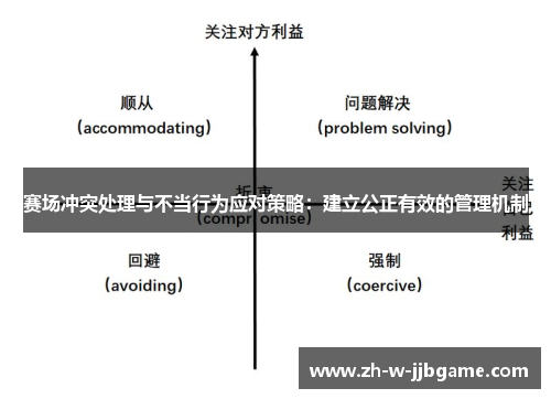 赛场冲突处理与不当行为应对策略:建立公正有效的管理机制 赛场冲突处理与不当行为应对策略:建立公正有效的管理机制