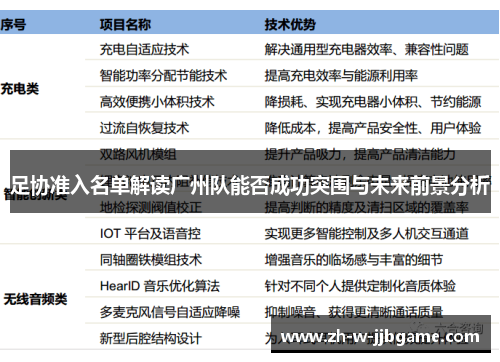 足协准入名单解读广州队能否成功突围与未来前景分析 足协准入名单解读广州队能否成功突围与未来前景分析