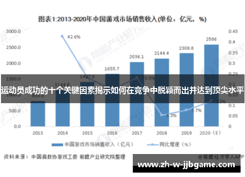 运动员成功的十个关键因素揭示如何在竞争中脱颖而出并达到顶尖水平
