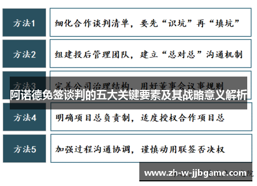 阿诺德免签谈判的五大关键要素及其战略意义解析
