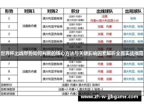 世界杯出线形势如何判断的核心方法与关键影响因素解析全面实战指南